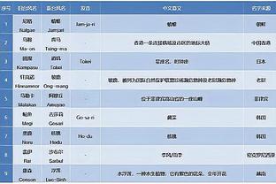 泰伦-卢：面对雷霆的攻势 我们守住了领先优势&打出了自己的节奏